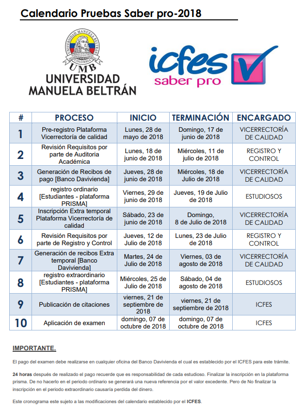 Vicerrectoria De Calidad Pruebas Saber Pro